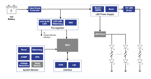 电压精度05%@25°C!思瑞浦发布全新车规并联基准芯片TPR43xQ系列产品(图5)