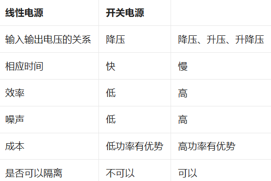 线性电源VS开关电源(图5)