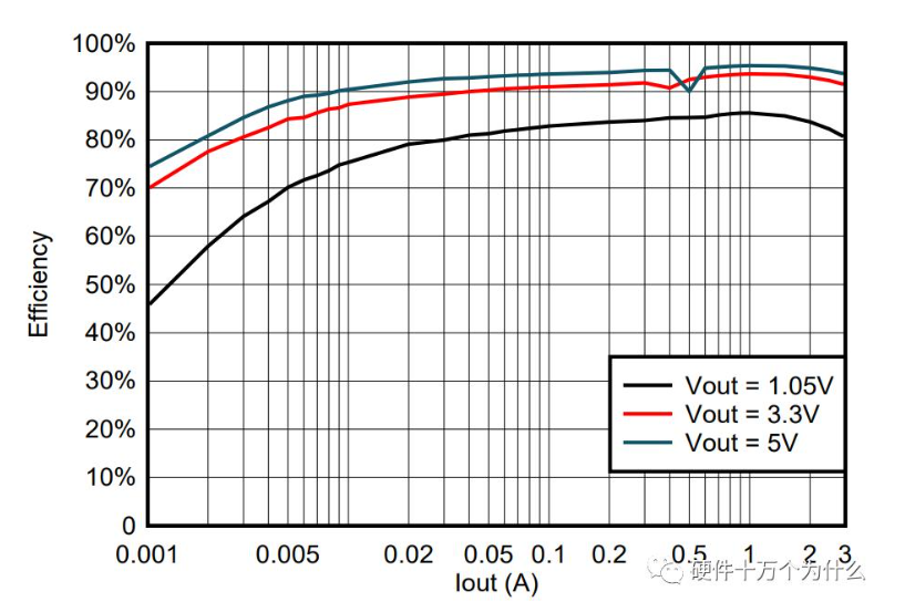线性电源VS开关电源(图6)