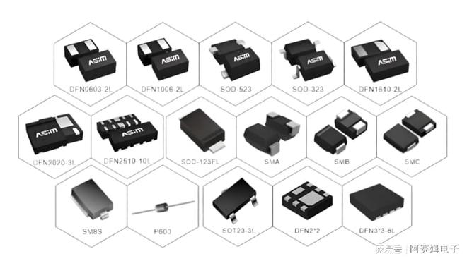 高压TVS二极管选碳化硅材质还是坚守硅基性价比？(图2)