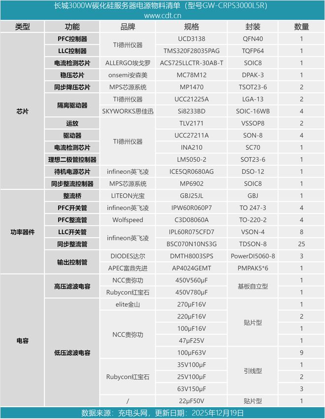碳化硅方案设计长城3000W铂金牌服务器电源拆解(图23)