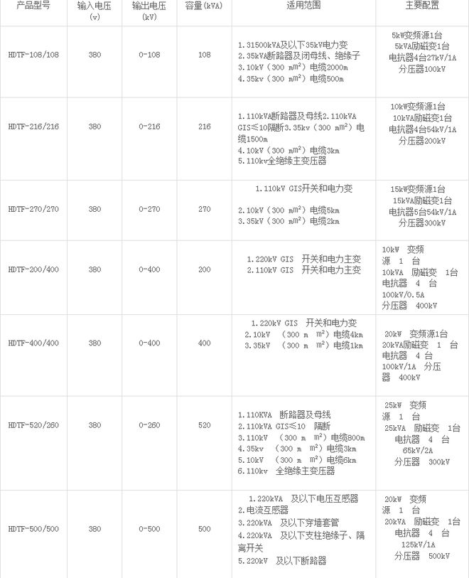 HDTF串联谐振耐压试验装置对被试器电流的计算公式(图2)