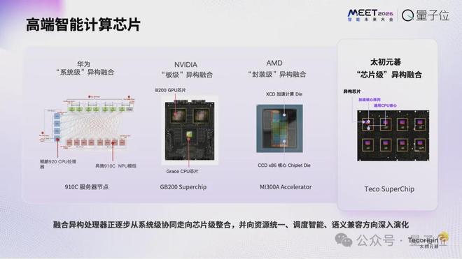 太初元碁乔梁:AI算法已经跑到单芯片极限|MEET2026(图4)