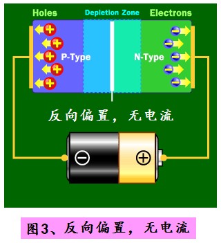 元器件科普之二极管的作用、原理、特性及用途芯片解密(图3)
