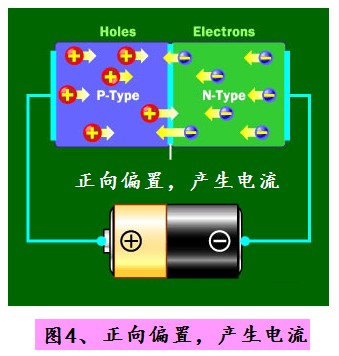 元器件科普之二极管的作用、原理、特性及用途芯片解密(图4)