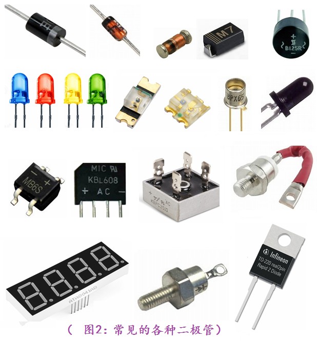 元器件科普之二极管的作用、原理、特性及用途芯片解密(图2)