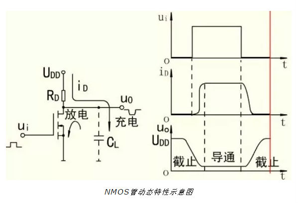 MOS管的两个开关特性