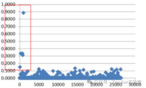 EOS(过电应力)导致的器件失效(图6)