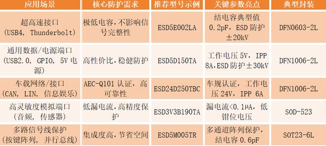 2026年防静电二极管供应商推荐