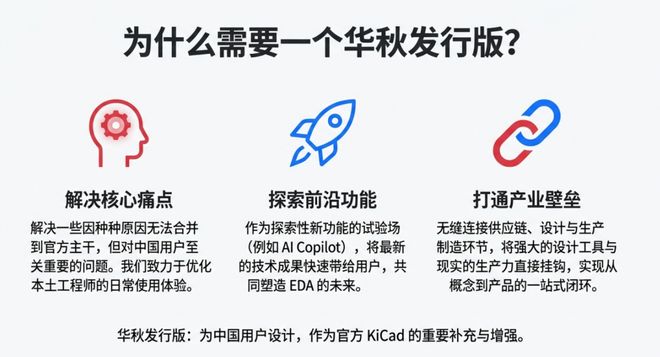 电路板级EDA智能助手选择参考