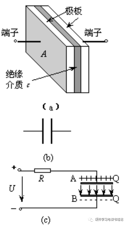电容的原理和主要参数