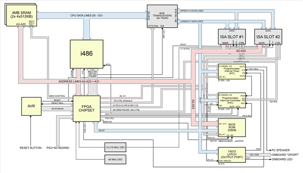 极致硬核！爆肝6个月手搓Intel486主板：Linux、Windows全跑通(图2)