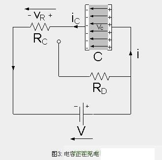 一图读懂电容的充放电原理(图2)