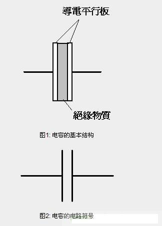 一图读懂电容的充放电原理