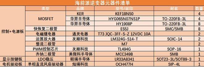 拆解大功率逆变器!内部电路结构长啥样？(图26)