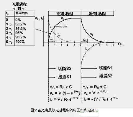 一图读懂电容的充放电原理(图4)