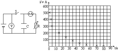 如图是用高电阻放电法测电容的实验电路图．其原理是测出电容器在充电电压为U时所带的