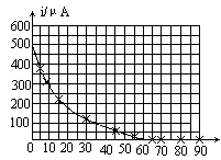 如图是用高电阻放电法测电容的实验电路图．其原理是测出电容器在充电电压为U时所带的电荷电Q(图2)