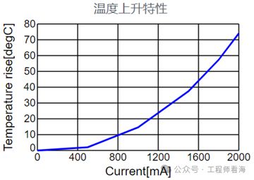 电感也会变成电容？(图5)
