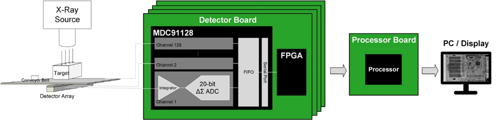 科学意义上的“一眼万年”是怎么实现的？ADC的深情你从来不懂！