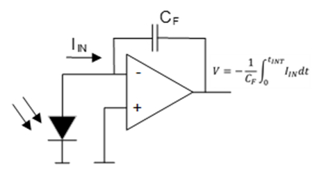 科学意义上的“一眼万年”是怎么实现的？ADC的深情你从来不懂！(图5)