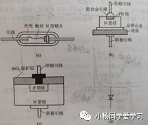 二极管的主要参数常用二极管的类型(图1)