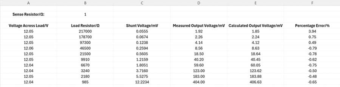 以高精度测量从几安培到数百安培的电流(图1)