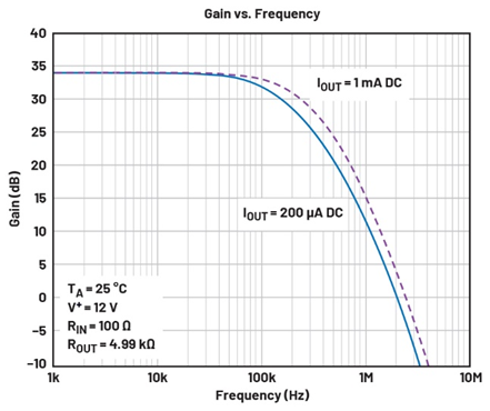 以高精度测量从几安培到数百安培的电流(图4)