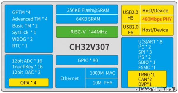 慕尼黑上海电子展热点追踪：跨越智能工厂落地的物理鸿沟工业智能化底层硬件重构透视(图5)