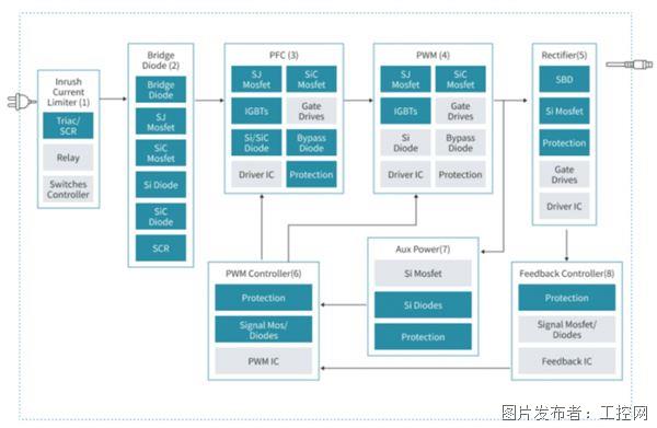 慕尼黑上海电子展热点追踪：跨越智能工厂落地的物理鸿沟工业智能化底层硬件重构透视(图6)