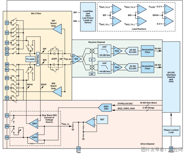 利用集成式AFE实现无创心搏出量监测(图6)