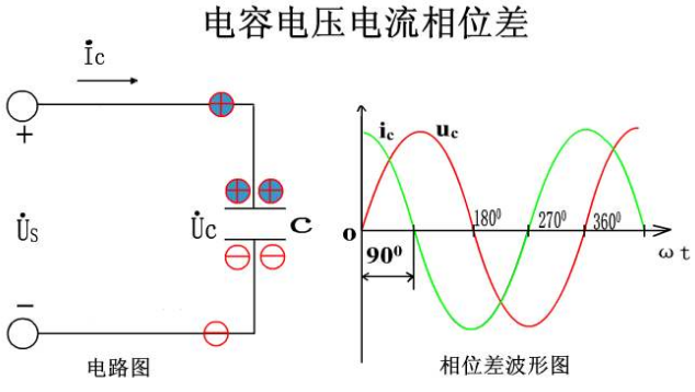 电阻电感电压电流电容的符号、标准单位、单位符号分别是什么(图1)