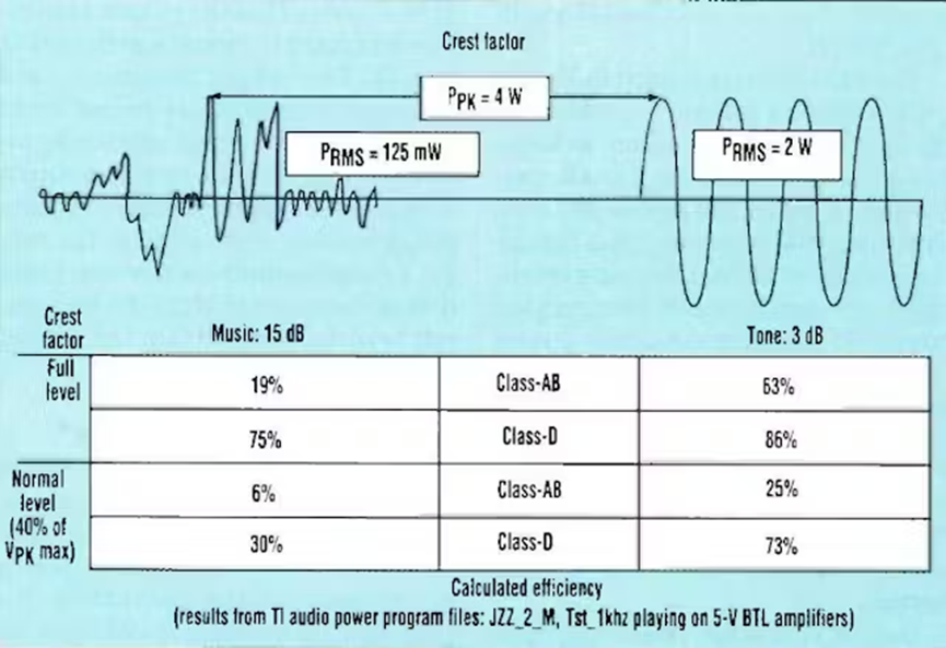 如何D类放大器将低功耗系统提升到新水平(图1)