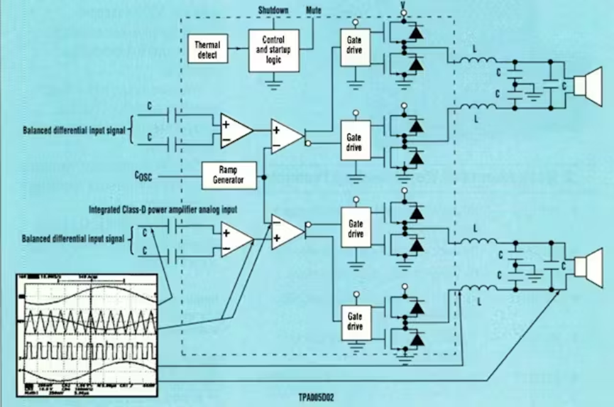 如何D类放大器将低功耗系统提升到新水平(图3)