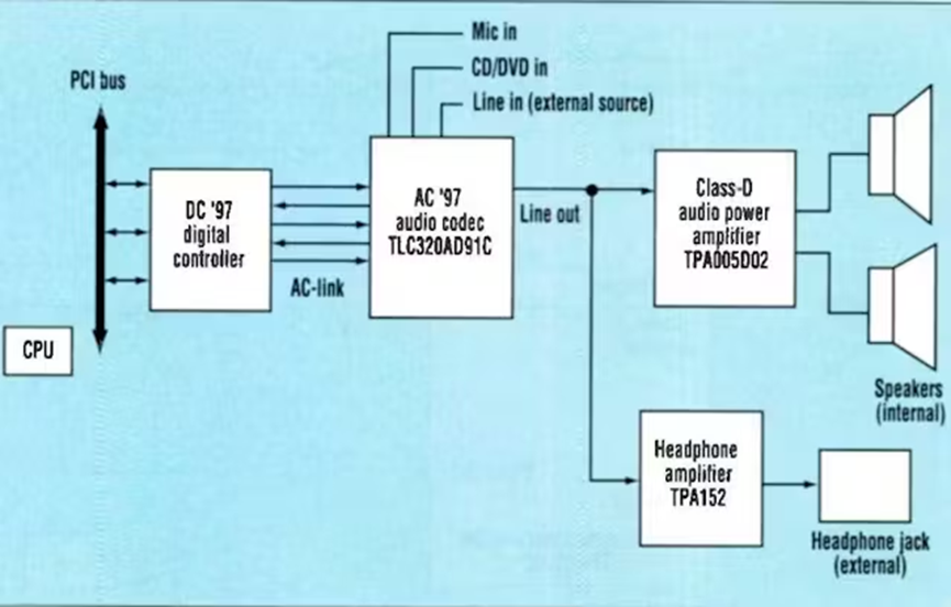 如何D类放大器将低功耗系统提升到新水平(图4)