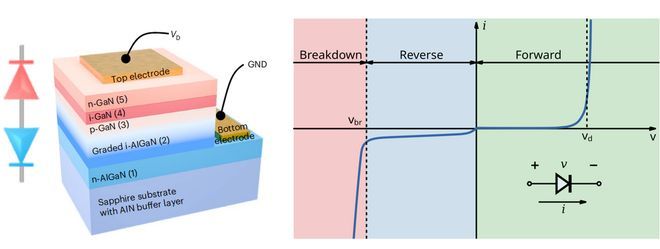 解码光的“指纹”（下）：如何将光学分析实验室“装进”芯片(图2)