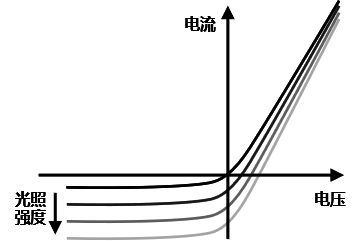 解码光的“指纹”（下）：如何将光学分析实验室“装进”芯片(图3)