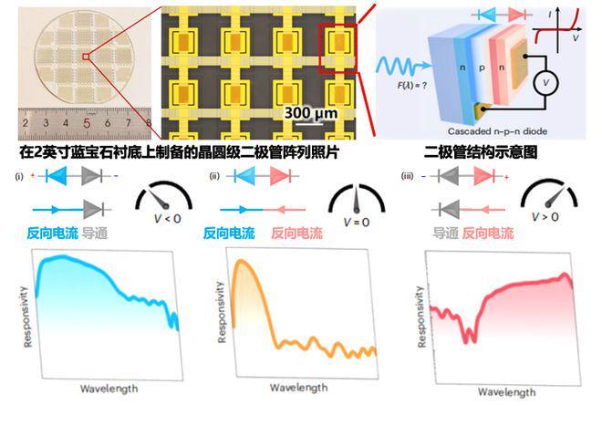 解码光的“指纹”（下）：如何将光学分析实验室“装进”芯片(图5)