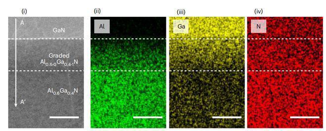 解码光的“指纹”（下）：如何将光学分析实验室“装进”芯片(图4)