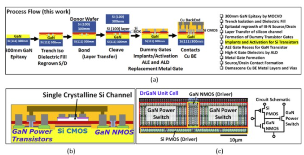 单片集成GaN功率IC如何提高功率密度并减少元件数量？(图1)