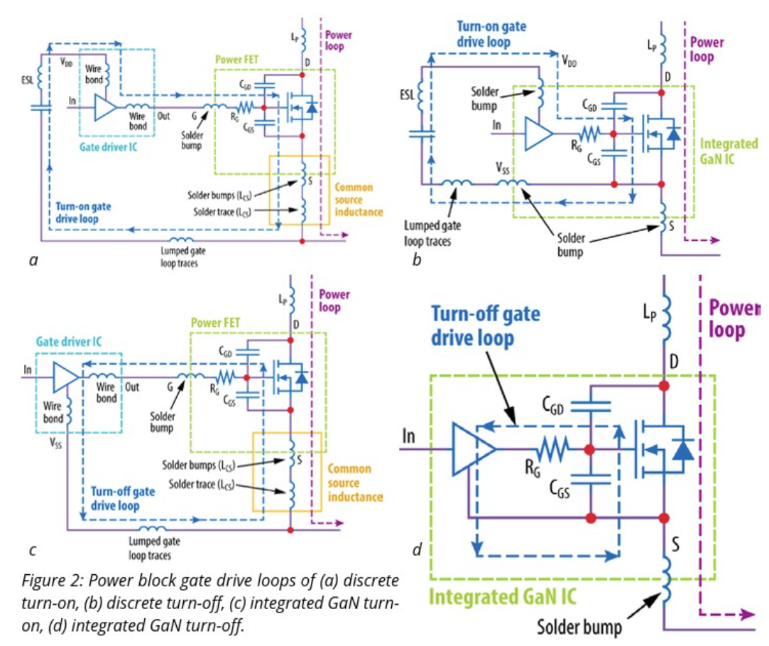 单片集成GaN功率IC如何提高功率密度并减少元件数量？(图2)