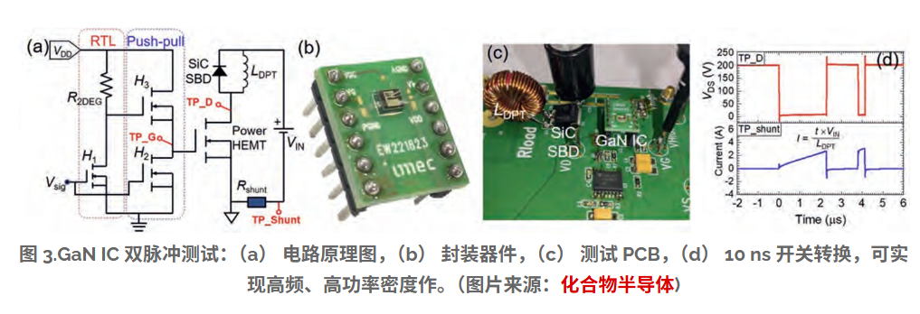 单片集成GaN功率IC如何提高功率密度并减少元件数量？(图3)