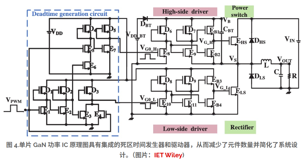 单片集成GaN功率IC如何提高功率密度并减少元件数量？(图4)