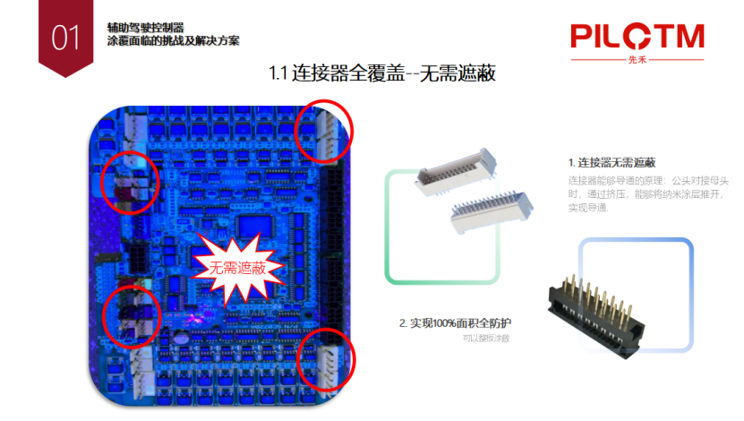 先禾新材料：算力跃升安全先行纳米涂层重塑辅助驾驶控制器防护等级(图2)