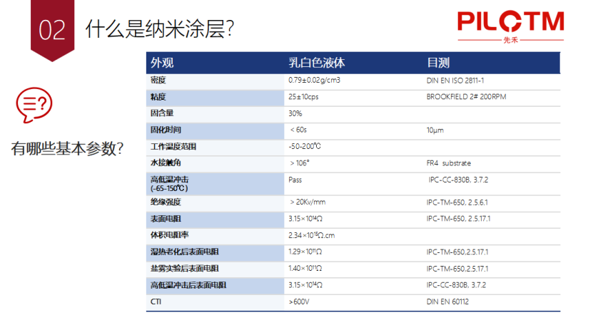 先禾新材料：算力跃升安全先行纳米涂层重塑辅助驾驶控制器防护等级(图4)