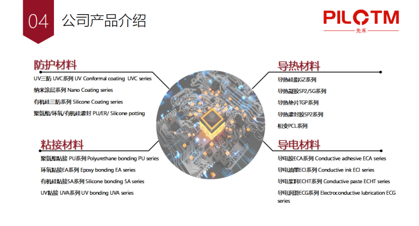 先禾新材料：算力跃升安全先行纳米涂层重塑辅助驾驶控制器防护等级(图7)