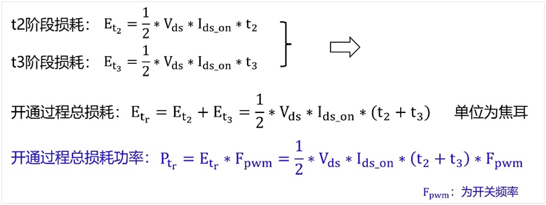 MOS管损耗理论计算公式推导及LTspice仿真验证(图2)