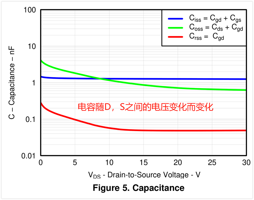 MOS管损耗理论计算公式推导及LTspice仿真验证(图1)