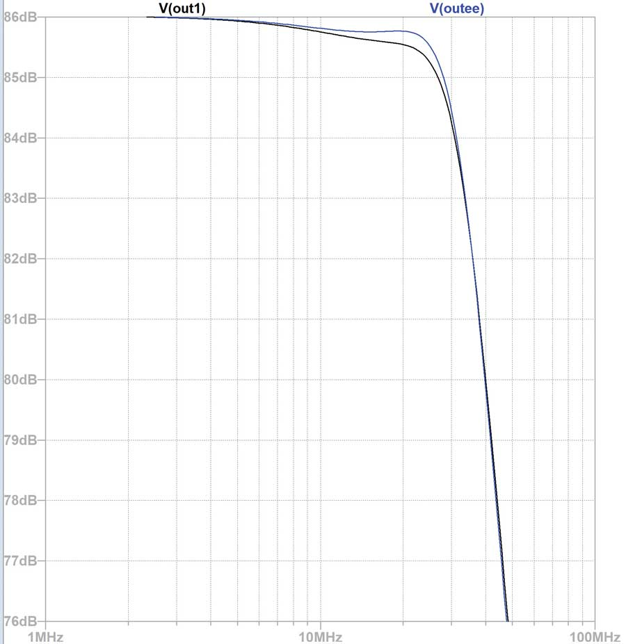 【ADI技术文章】利用T型网络来拓展光电二极管跨阻放大器(TIA)解决方案的适用范围——第一部分：补偿流程(图12)