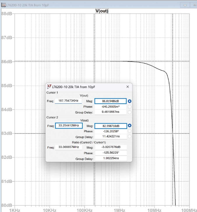 利用T型网络来拓展光电二极管跨阻放大器(TIA)解决方案的适用范围——第一部分：补偿流程(图3)